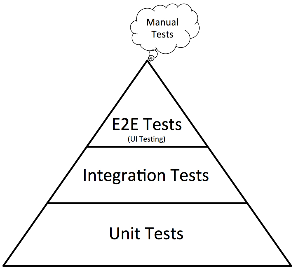 automated-tests-pyramid.jpg